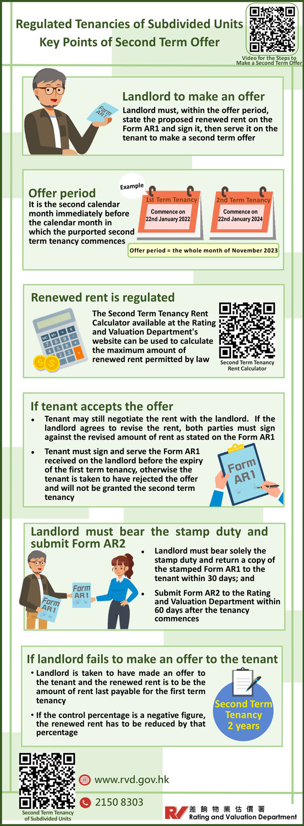 Regulated Tenancies of Subdivided Units Key Points of Second Term Offer